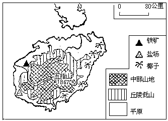 1988 年试题 - 图7