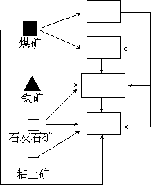 下列各题的四个选项中，有一个或两个是正确的，请把正确答案的 代号填在题后的括号内。每题选对得 2 分。多选、少选或选错均不得分。 - 图11