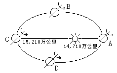 1986 年试题参考答案及评分标准 - 图2