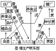 1984 年试题 - 图2