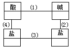 习题 7-4 - 图1