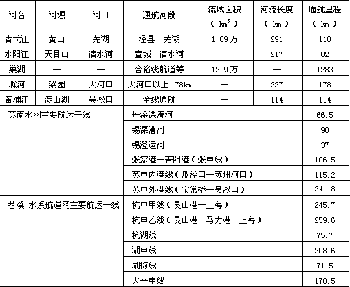 （二）交通运输网的布局 - 图1