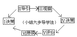 小组六步导学法 - 图2