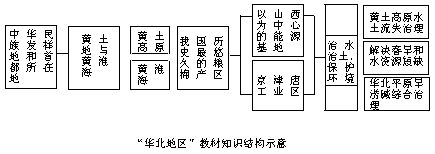 （二）中学地理教材的具体分析 - 图1