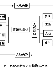 现代中学地理教学研究