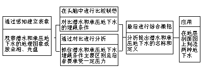 （一）地理概念的教学 - 图1