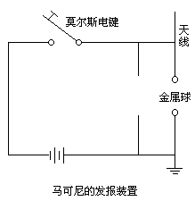 21 岁的无线通信探索者——马可尼 - 图1