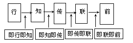 教学模式 - 图1