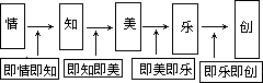 教学模式 - 图3