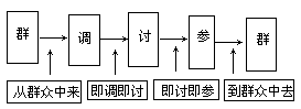 教学模式 - 图2