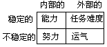 二、认知派的学习理论 - 图1