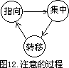 二、注意过程的基本结构 - 图1