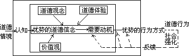 二、我国品德心理的研究 - 图2