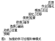 表 1 中国古代教育家关于学习过程的观点 - 图1