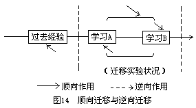 三、迁移的类型 - 图1