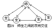 五、课堂教学的人际交往 - 图2