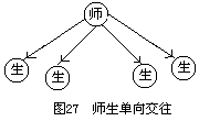 五、课堂教学的人际交往 - 图1