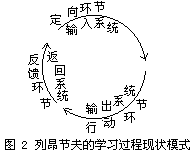 表 1 中国古代教育家关于学习过程的观点 - 图2