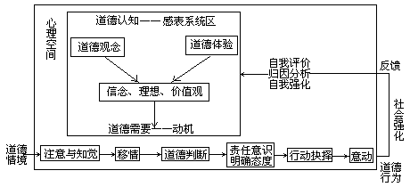 二、我国品德心理的研究 - 图1