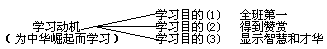 一、动机与学习动机 - 图1