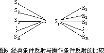 一、联结派的学习理论 - 图1