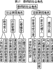 中国当代教育理论丛书——教育心理学