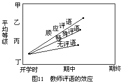 四、学习动机的培养与激发 - 图1