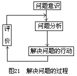 二、思维及其规律 - 图2