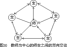 五、课堂教学的人际交往 - 图3