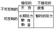 二、认知派的学习理论 - 图2