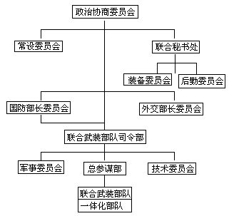 2.华沙条约组织的变化 - 图1