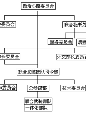 新编世界当代史