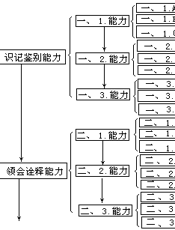 历史教育学