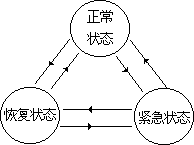 四、电力系统运行与控制 - 图1