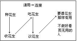 信号图表设计与例说 - 图4