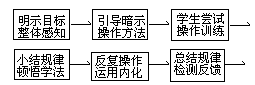 “操作训练”课型 - 图1