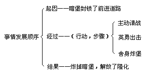 信号图表设计与例说 - 图8