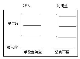 信号图表设计与例说 - 图6