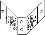 信号图表设计与例说 - 图7