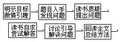 “激疑思问”课型 - 图1