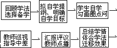 “自学辅导”课型 - 图1