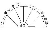 信号图表设计与例说 - 图9