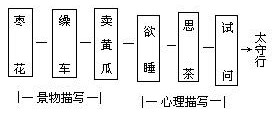 信号图表设计与例说 - 图10