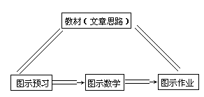 图示思路教学法 - 图1