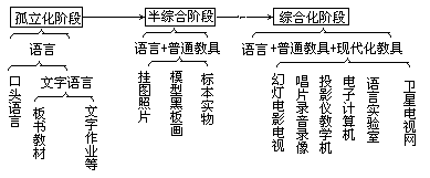 手段综合化 - 图1