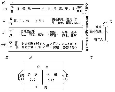 信号图表设计与例说 - 图2