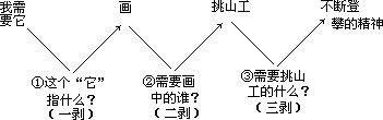 层层剥皮法 - 图1