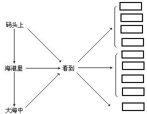 信号图表设计与例说 - 图1