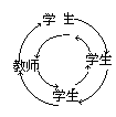 “课堂讨论法”几种常用方式 - 图1