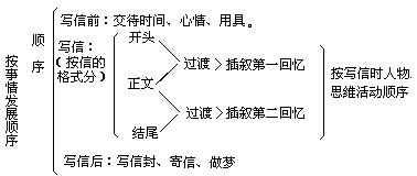 信号图表设计与例说 - 图11